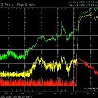 GOES-proton-flux-after-jan-24-CME-Impact